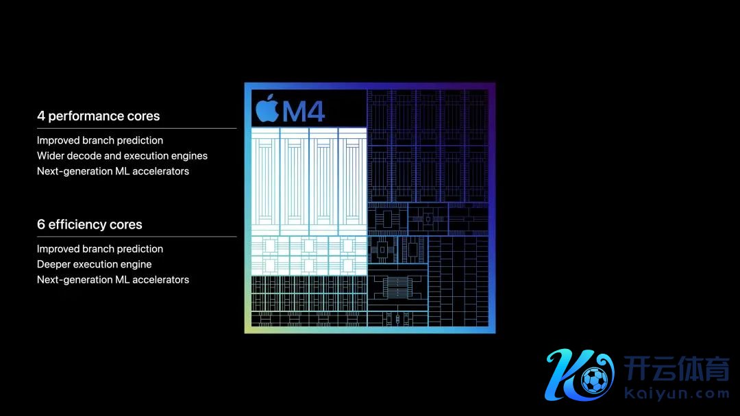 M4 芯片增多了两个能效中枢，简略成心于进一步终结功耗 | 图片来源：Apple