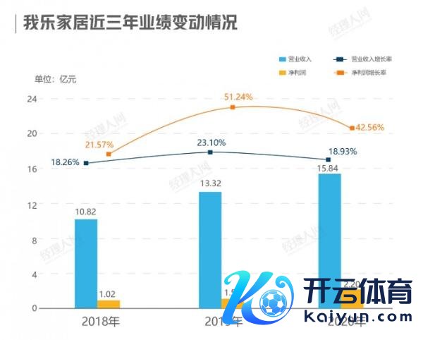 功绩握续领跑，我乐速率成定制家居行业靓丽景色线