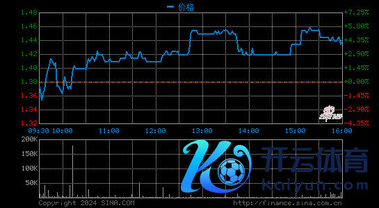 达达集团第三季度营收16.868亿元 净耗损同比扩大